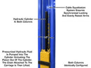 Atlas Platinum PVL-12 ALI Certified 12,000 Lbs. Capacity 2 Post Lift (Blue)